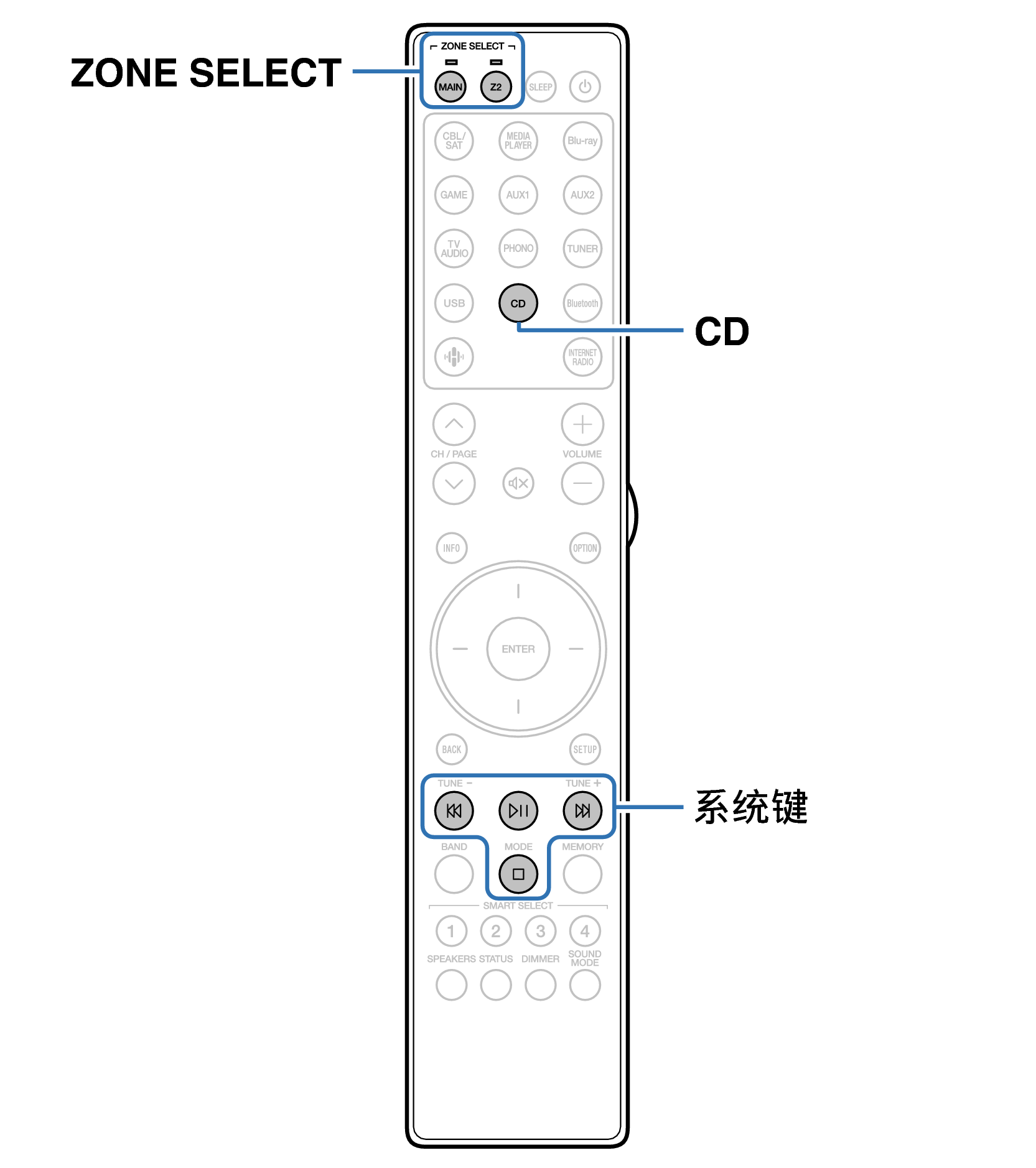 Ope ExternalDevice RC052SR